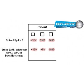 Carte power splitter 5 voies pour Stern