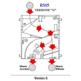 Monnayeur électronique RM5 pour flipper Stern 0.5 1 et 2 euros
